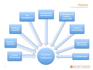 Polarion	
  
                                                                                 un	
  unico	
  tool,	
  dal	
  requisito	
  al	
  test	
  



                                               Conﬁgura?on	
  
                                                                 Cer?ﬁcazioni	
  di	
  
                                 Test	
        Management	
  
                                                                    Qualità	
  e	
  
                              Management	
                         Conformità	
  



               Ges?one	
                                                             Ges?one	
  
               Requisi?	
                                                          Documentale	
  




        Ges?one	
                                                                                    Repor?s?ca	
  
        Fornitori	
                                                                                  Direzionale	
  



              Process	
                        Polarion	
  
                                                                                            E-­‐Collabora?on	
  
            Governance	
                       So,ware	
  

7	
  
 