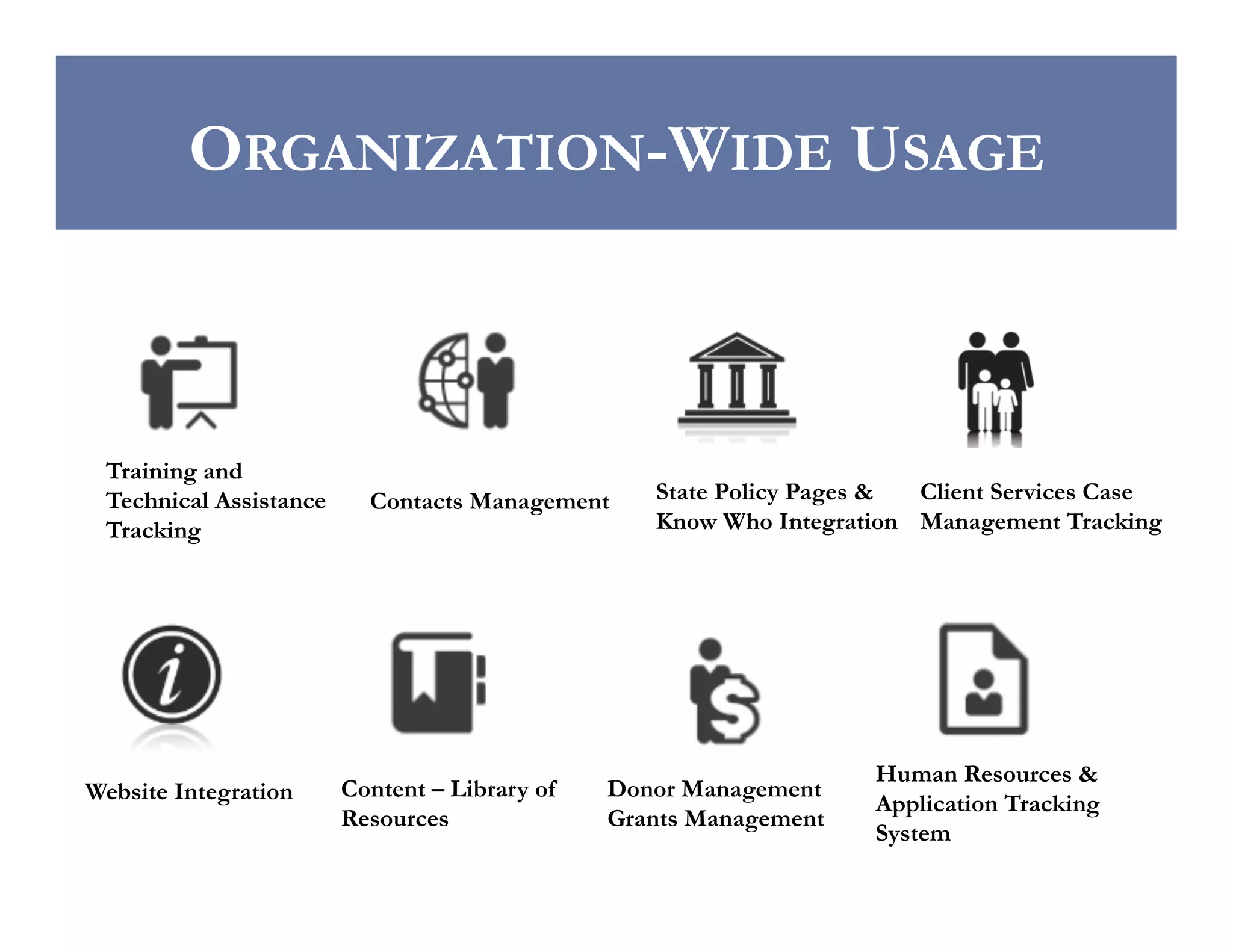 ORGANIZATION-WIDE USAGE

Training and
Technical Assistance
Tracking

Website Integration

Contacts Management

Content – Library of
Resources

Client Services Case
State Policy Pages &
Know Who Integration Management Tracking

Donor Management
Grants Management

Human Resources &
Application Tracking
System

 