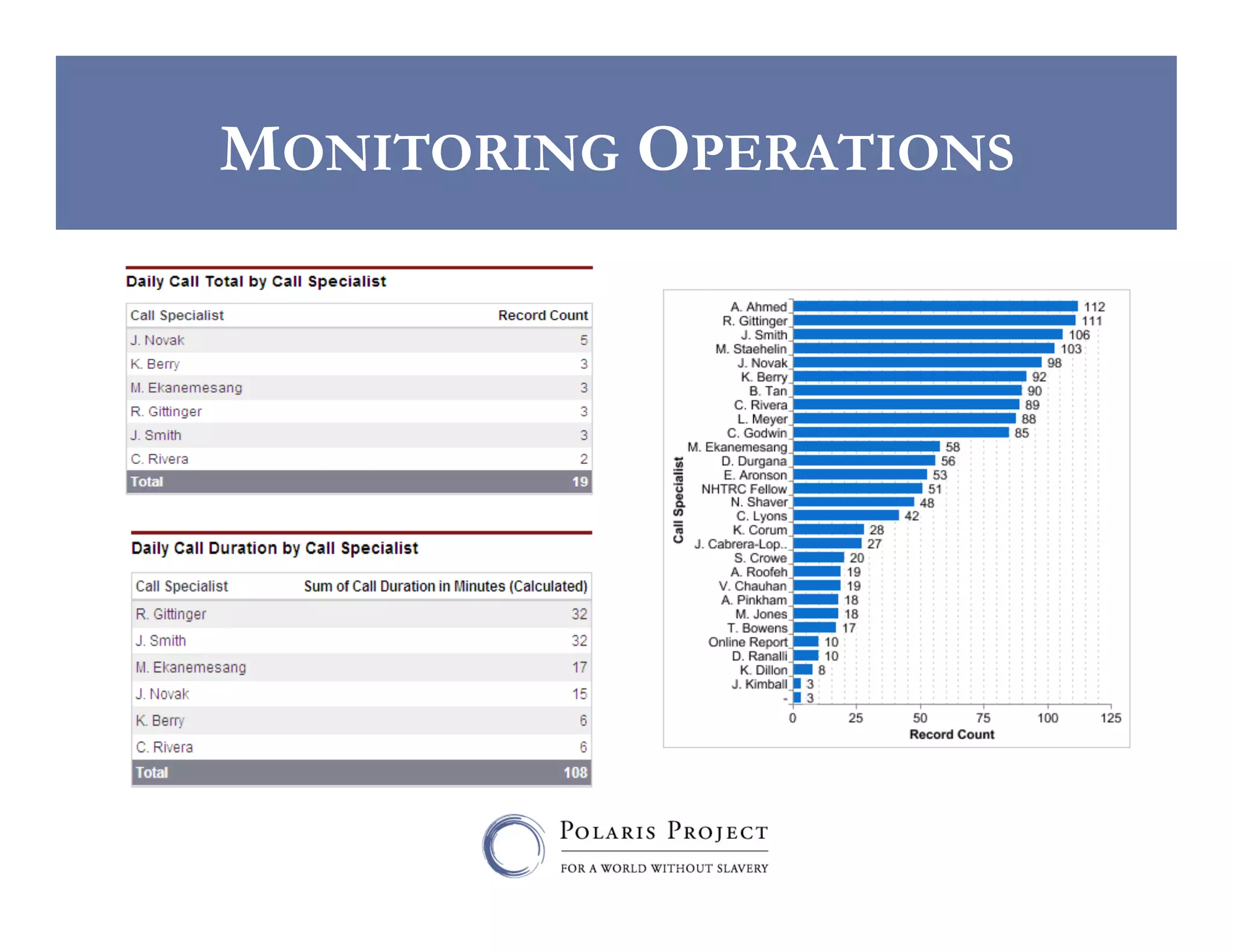 MONITORING OPERATIONS

 
