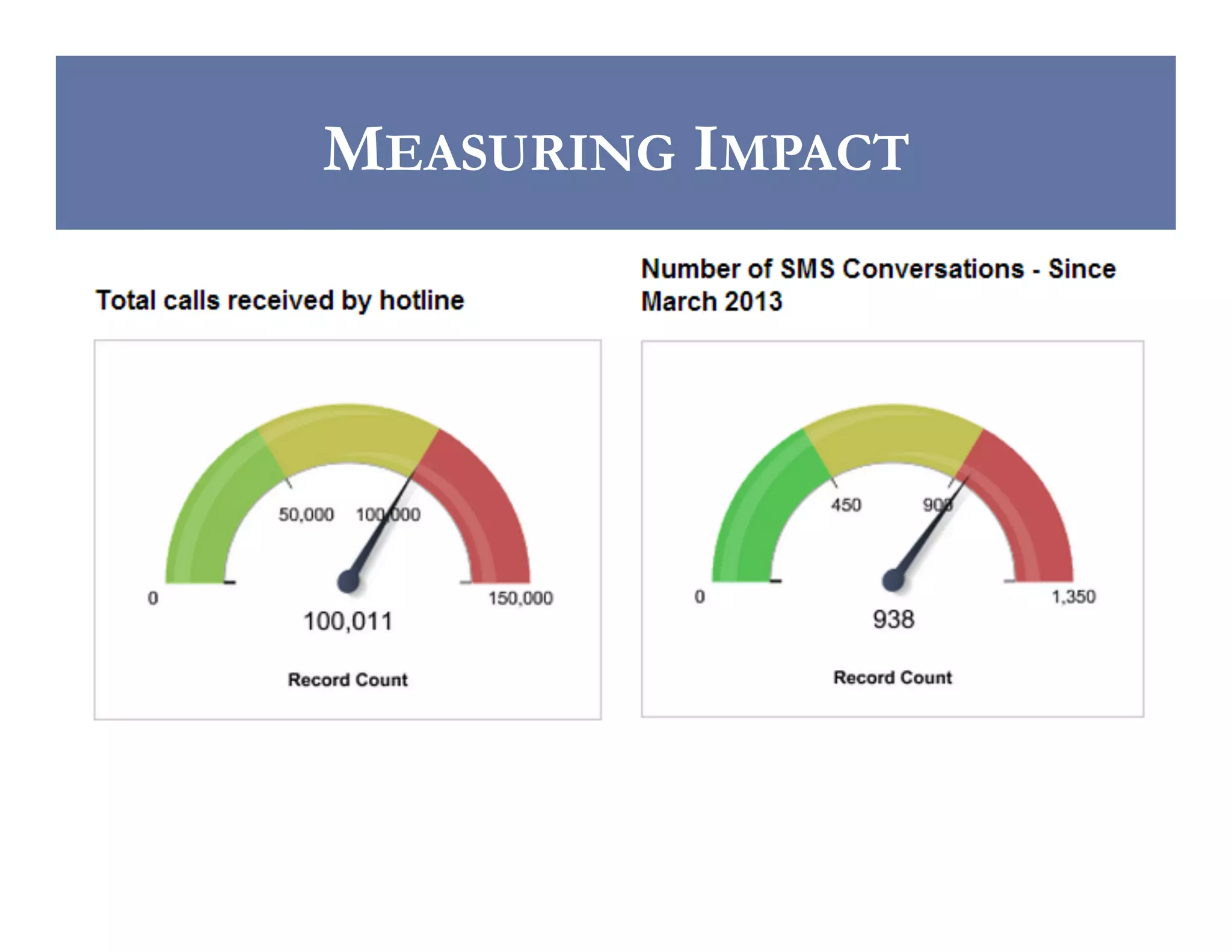 MEASURING IMPACT

 