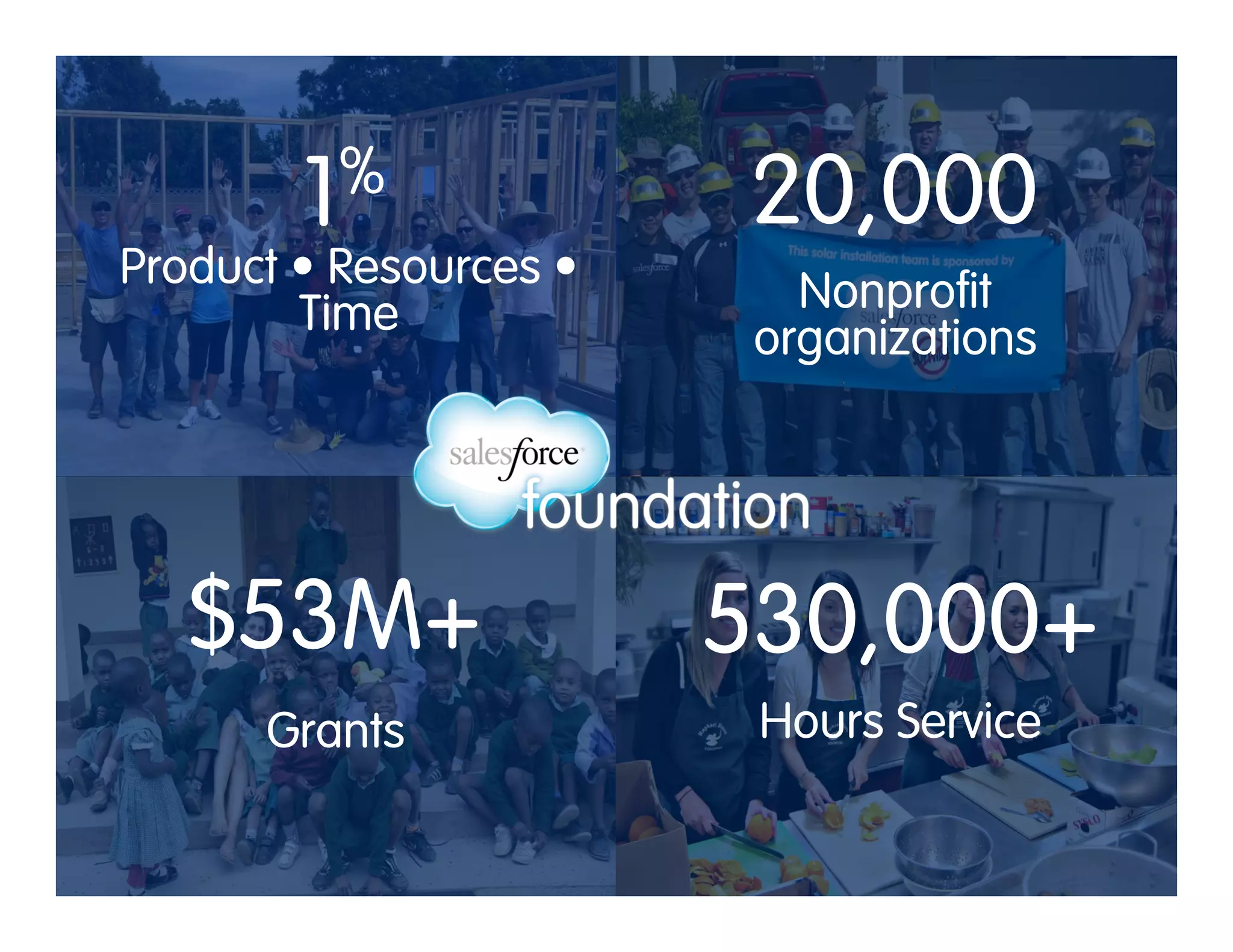 %
1

Product • Resources •
Time

20,000
Nonprofit
organizations

$53M+

530,000+

Grants

Hours Service

 