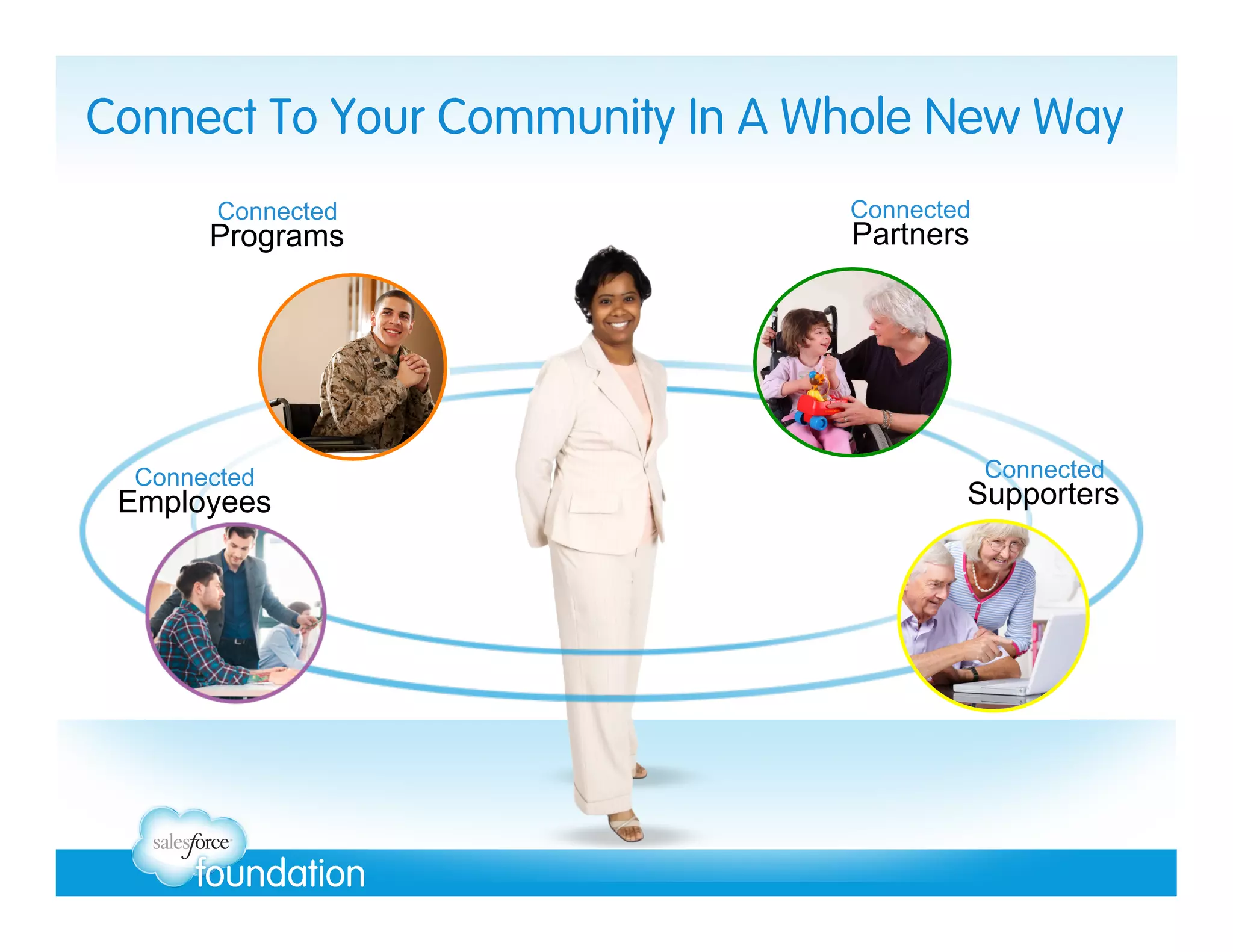 Connect To Your Community In A Whole New Way
Connected

Programs

Connected

Employees

Connected

Partners

Connected

Supporters

 