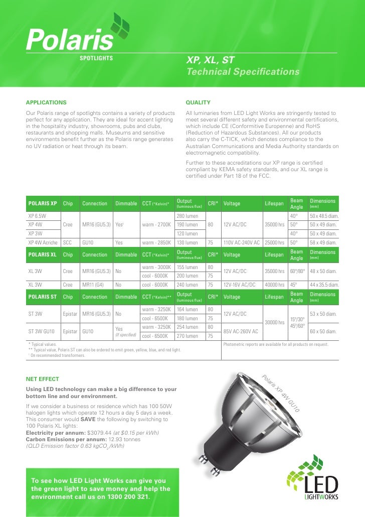 Polaris LED Spotlights