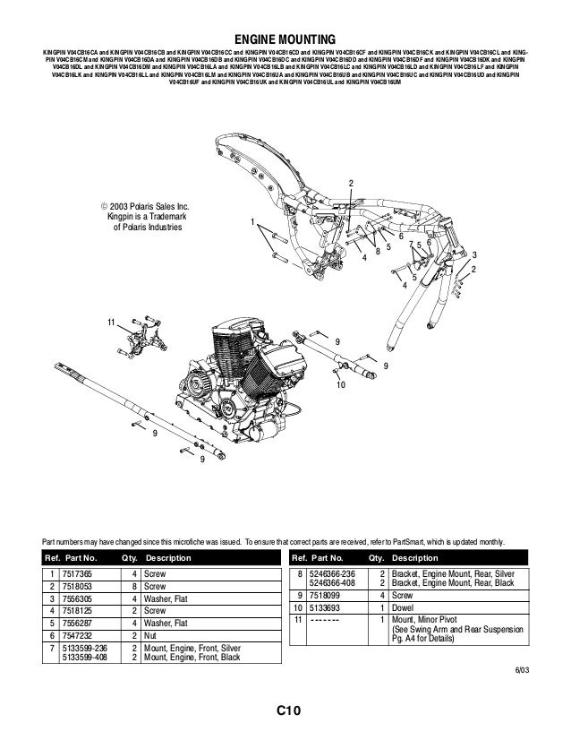 Polaris victory kingpin_parts_manual_2004