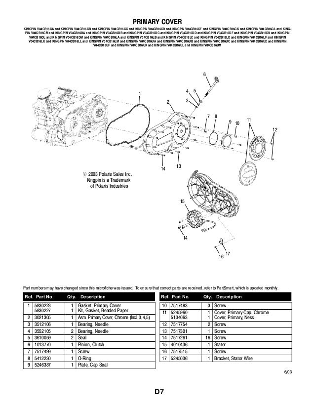 Victory Engine Diagram - Complete Wiring Schemas