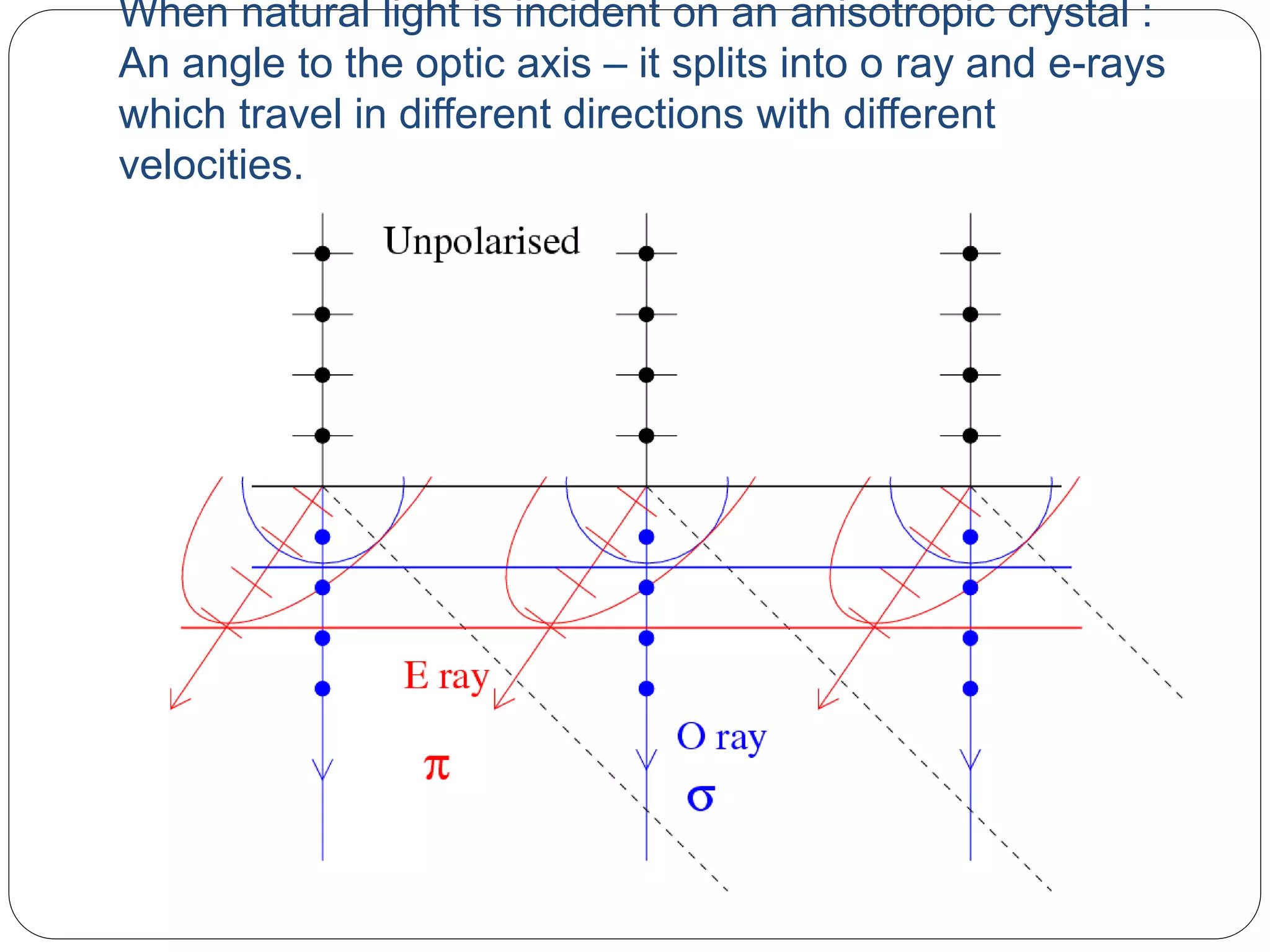 When natural light is incident on an anisotropic crystal :
An angle to the optic axis – it splits into o ray and e-rays
which travel in different directions with different
velocities.
 