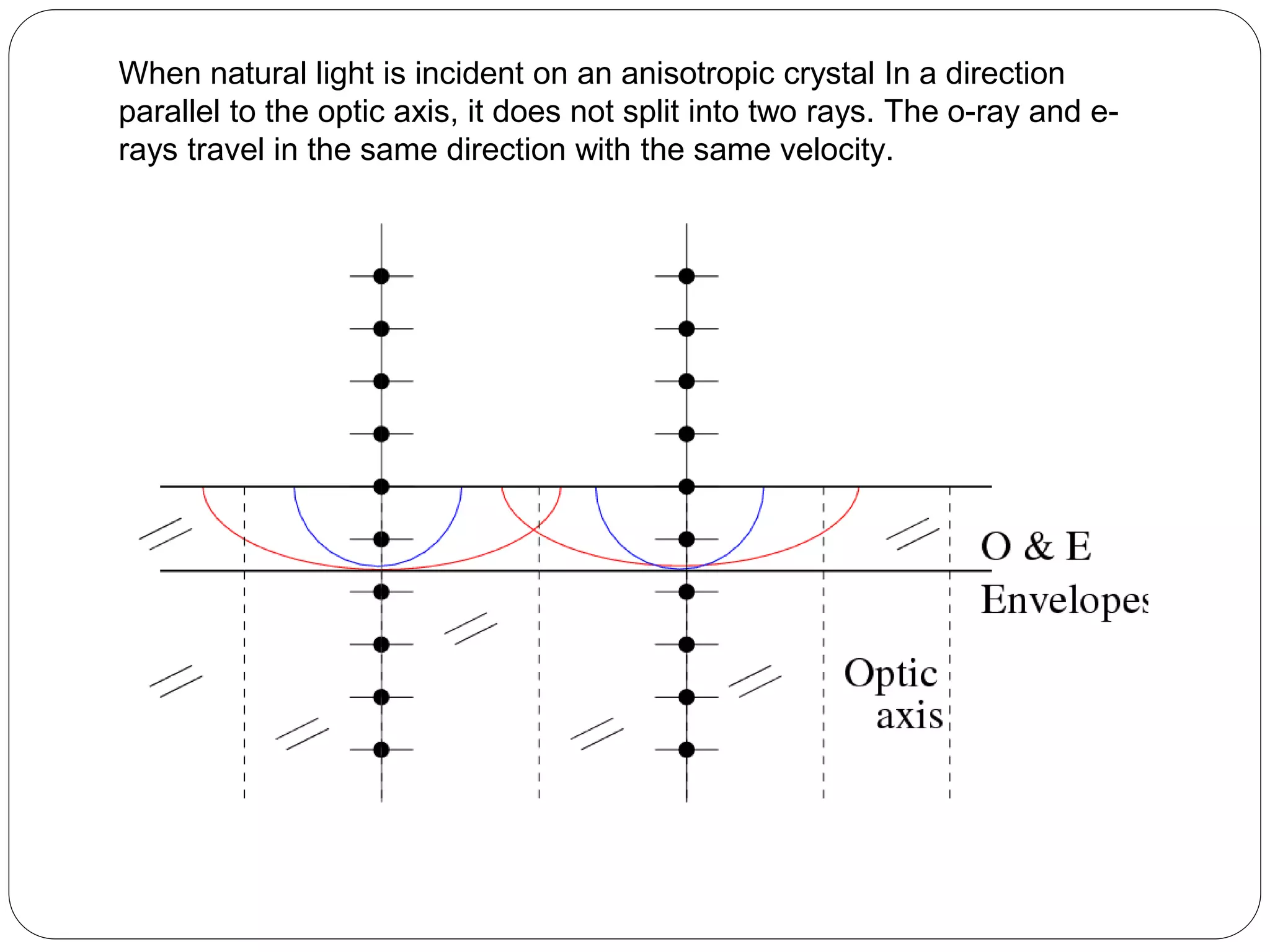 When natural light is incident on an anisotropic crystal In a direction
parallel to the optic axis, it does not split into two rays. The o-ray and e-
rays travel in the same direction with the same velocity.
 