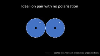 + -
Ideal ion pair with no polarisation
- - - - - - - - Dashed lines represent hypothetical unpolarized ions