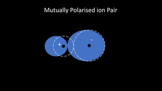 +
-
Mutually Polarised ion Pair