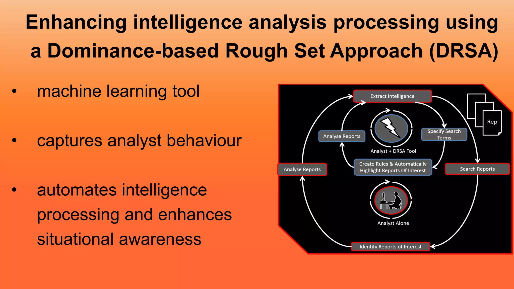 Enhancing intelligence analysis processing using
a Dominance-based Rough Set Approach (DRSA)
• machine learning tool
• captures analyst behaviour
• automates intelligence
processing and enhances
situational awareness