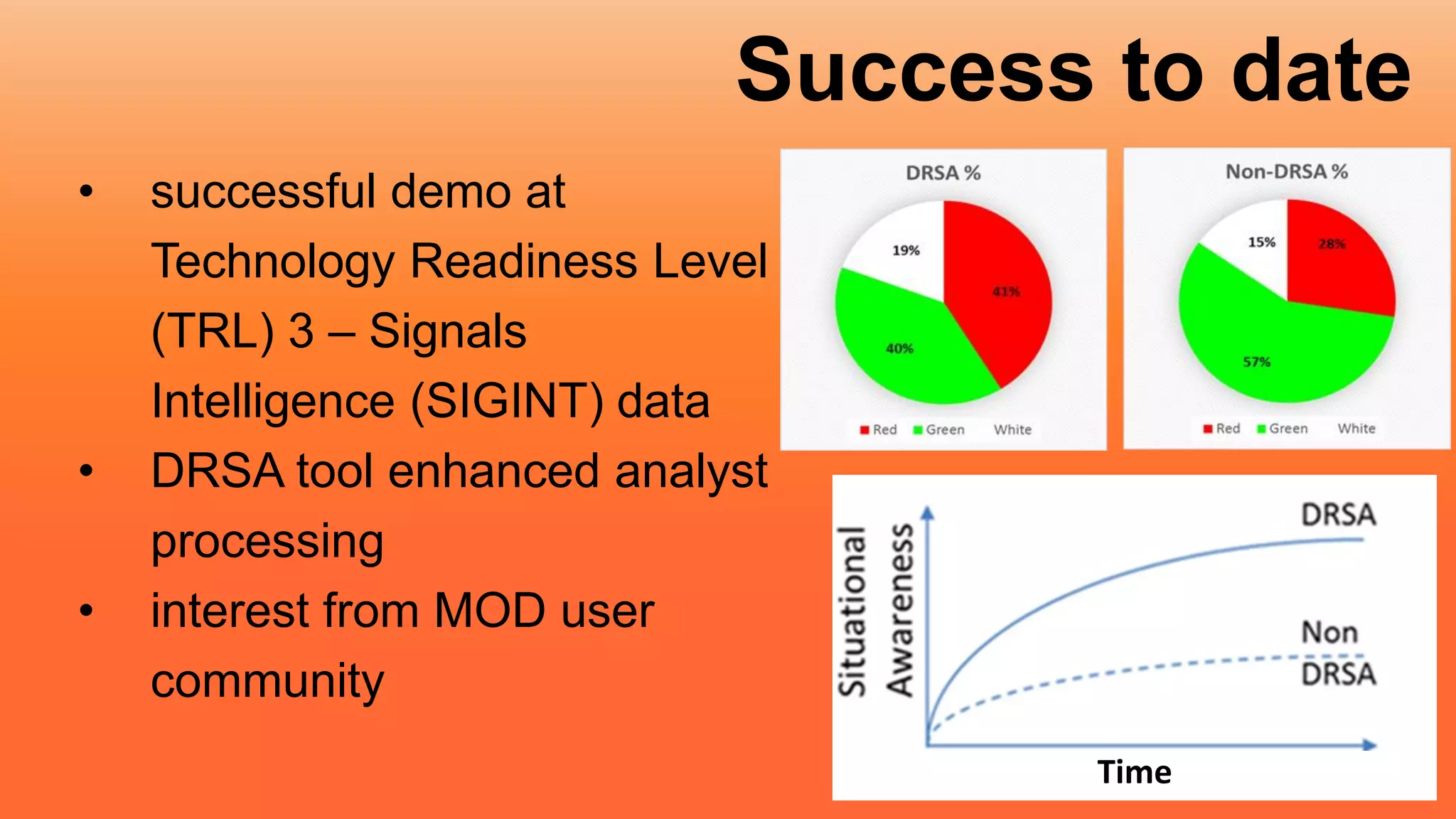 Success to date
• successful demo at
Technology Readiness Level
(TRL) 3 – Signals
Intelligence (SIGINT) data
• DRSA tool enhanced analyst
processing
• interest from MOD user
community
Time