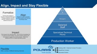 REACHING THE BLUE COLLAR WORKFORCE: HOW POLARIS DEVELOPS TALENT IN 2019 ...