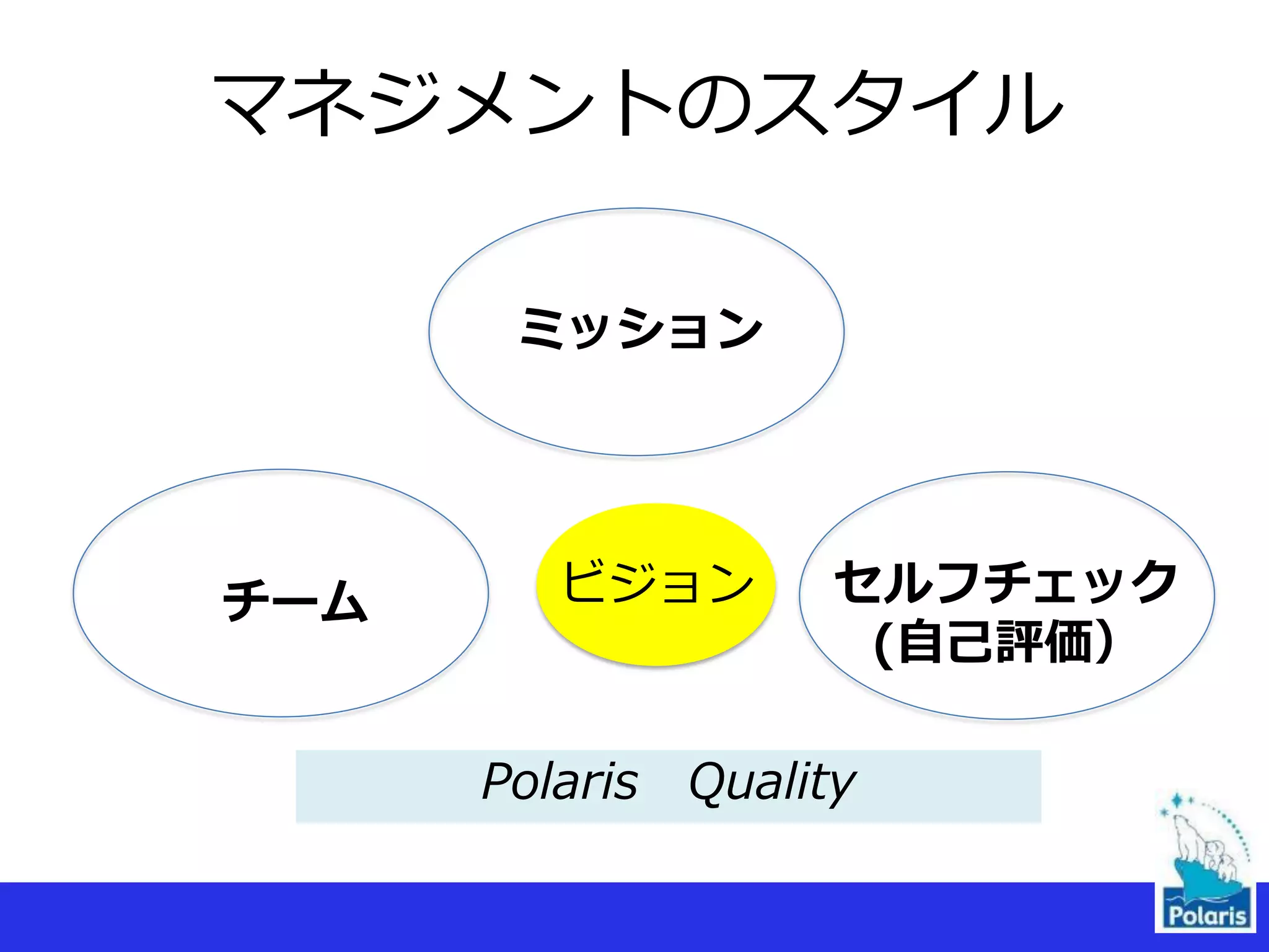 マネジメントのスタイル
Polaris Quality
ミッション
チーム セルフチェック
(自己評価）
ビジョン
 