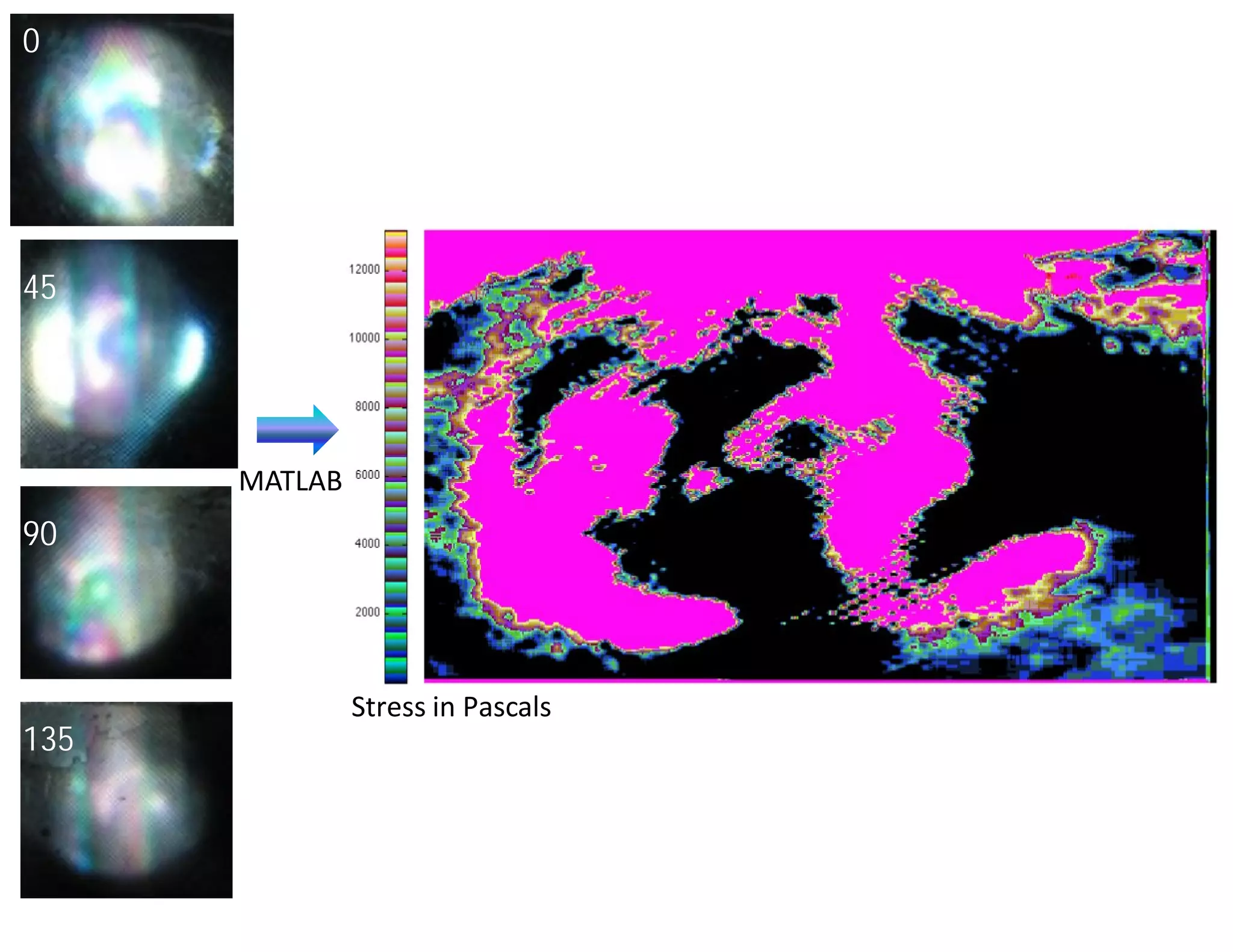 0




45




      MATLAB
90




               Stress in Pascals
135
 