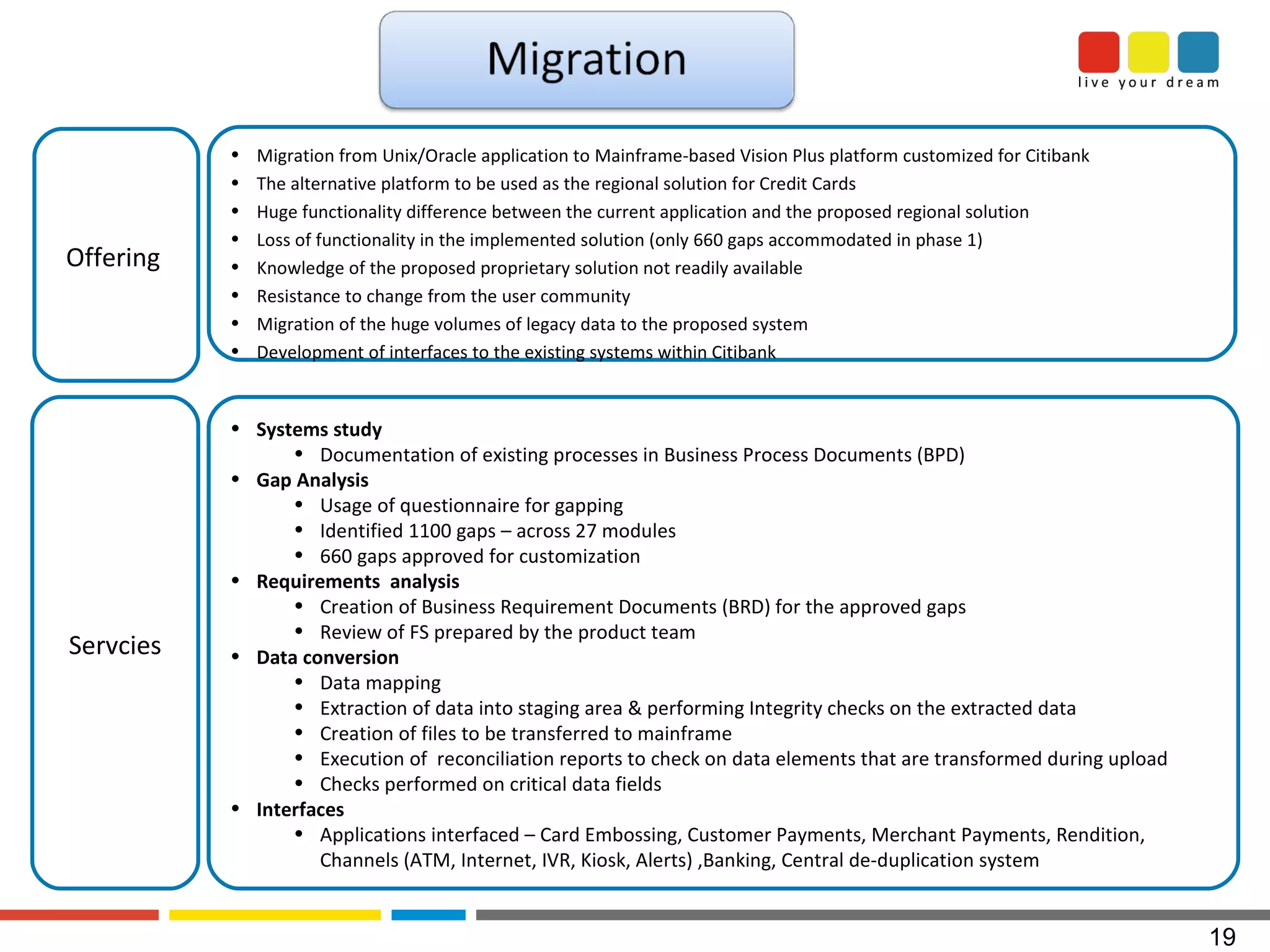 Migration from Unix/Oracle application to Mainframe-based Vision Plus platform customized for Citibank The alternative platform to be used as the regional solution for Credit Cards Huge functionality difference between the current application and the proposed regional solution Loss of functionality in the implemented solution (only 660 gaps accommodated in phase 1) Knowledge of the proposed proprietary solution not readily available Resistance to change from the user community Migration of the huge volumes of legacy data to the proposed system Development of interfaces to the existing systems within Citibank Offering  Servcies Systems study Documentation of existing processes in Business Process Documents (BPD) Gap Analysis Usage of questionnaire for gapping Identified 1100 gaps – across 27 modules 660 gaps approved for customization Requirements  analysis Creation of Business Requirement Documents (BRD) for the approved gaps Review of FS prepared by the product team Data conversion Data mapping Extraction of data into staging area & performing Integrity checks on the extracted data Creation of files to be transferred to mainframe Execution of  reconciliation reports to check on data elements that are transformed during upload Checks performed on critical data fields Interfaces Applications interfaced – Card Embossing, Customer Payments, Merchant Payments, Rendition, Channels (ATM, Internet, IVR, Kiosk, Alerts) ,Banking, Central de-duplication system 