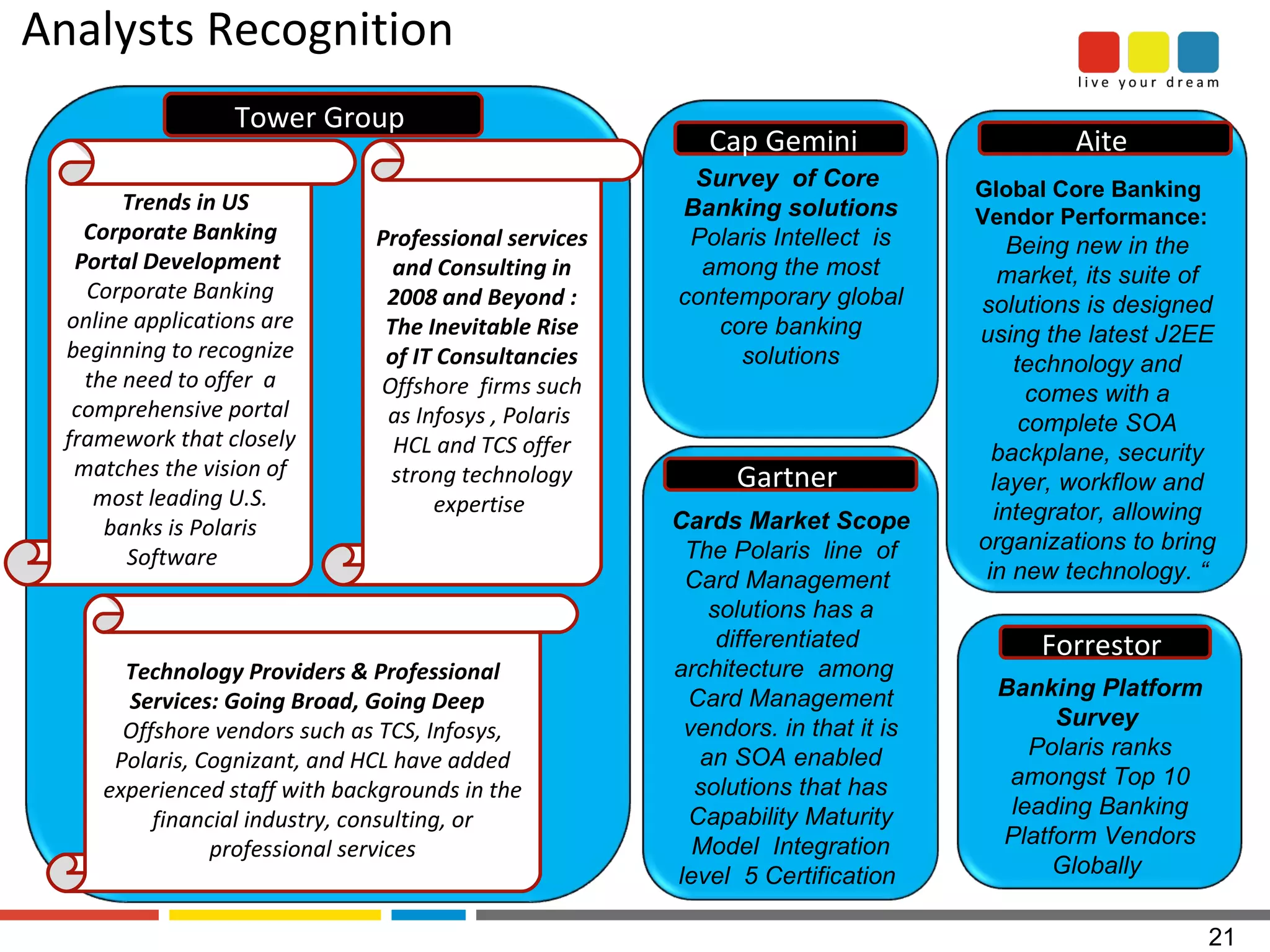 Analysts Recognition  “ Trends in US Corporate Banking Portal Development  Corporate Banking online applications are beginning to recognize the need to offer  a comprehensive portal framework that closely matches the vision of most leading U.S. banks is Polaris Software  Technology Providers & Professional Services: Going Broad, Going Deep  Offshore vendors such as TCS, Infosys, Polaris, Cognizant, and HCL have added experienced staff with backgrounds in the financial industry, consulting, or professional services Professional services and Consulting in 2008 and Beyond : The Inevitable Rise of IT Consultancies Offshore  firms such as Infosys , Polaris  HCL and TCS offer strong technology expertise  Tower Group  Survey  of Core  Banking solutions Polaris Intellect  is among the most contemporary global core banking solutions Global Core Banking Vendor Performance:  Being   new in the market, its suite of solutions is designed using the latest J2EE technology and comes with a complete SOA backplane, security layer, workflow and integrator, allowing organizations to bring in new technology. “ Banking Platform Survey  Polaris ranks amongst Top 10 leading Banking Platform Vendors Globally  Cards Market Scope The Polaris  line  of Card Management  solutions has a differentiated  architecture  among  Card Management vendors. in that it is an SOA enabled solutions that has Capability Maturity Model  Integration level  5 Certification  Forrestor  Cap Gemini  Aite  Gartner   