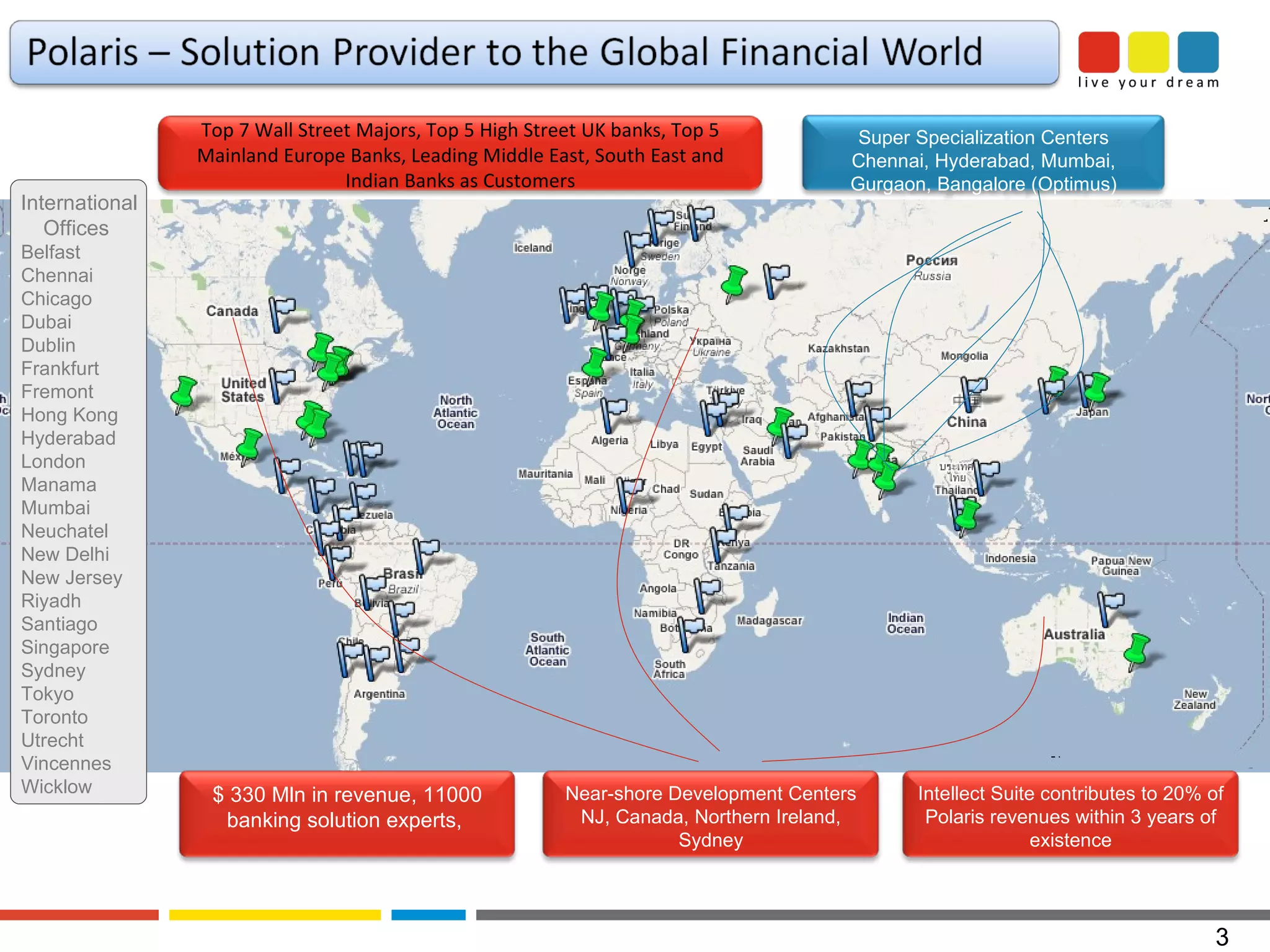 International Offices  Belfast Chennai Chicago Dubai Dublin Frankfurt Fremont Hong Kong Hyderabad London Manama Mumbai Neuchatel New Delhi New Jersey Riyadh Santiago Singapore Sydney Tokyo Toronto Utrecht Vincennes Wicklow Near-shore Development Centers NJ, Canada, Northern Ireland, Sydney Super Specialization Centers Chennai, Hyderabad, Mumbai, Gurgaon, Bangalore (Optimus) Top 7 Wall Street Majors, Top 5 High Street UK banks, Top 5 Mainland Europe Banks, Leading Middle East, South East and Indian Banks as Customers $ 330 Mln in revenue, 11000 banking solution experts,  Intellect Suite contributes to 20% of Polaris revenues within 3 years of existence 