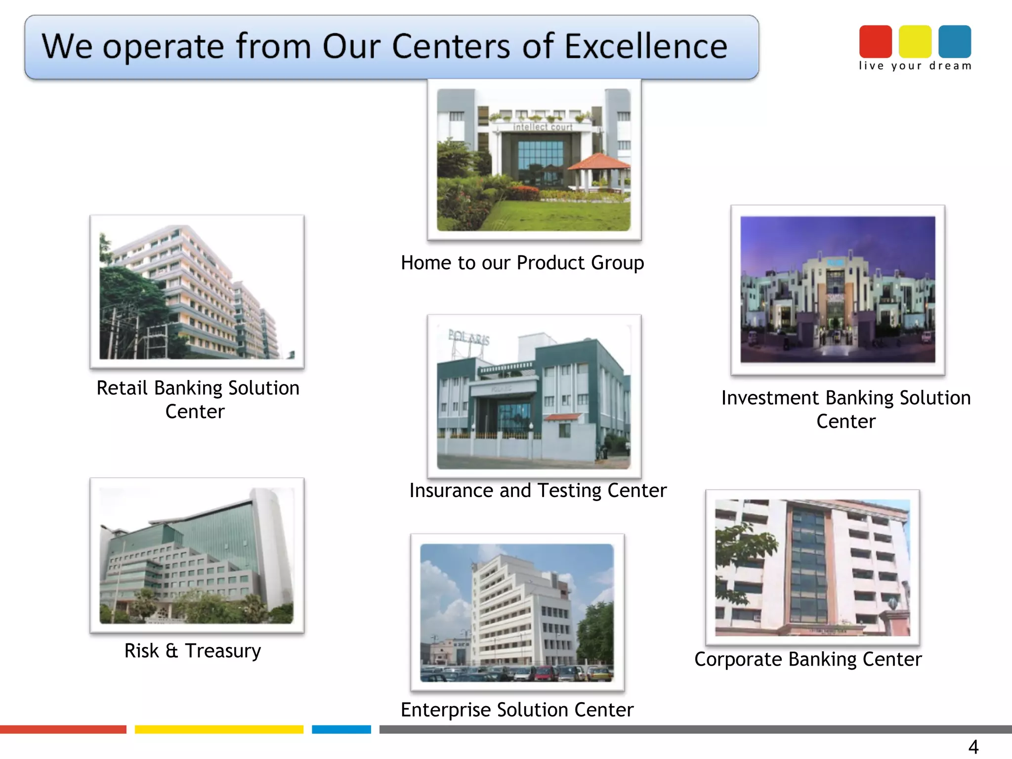 Retail Banking Solution Center  Home to our Product Group Investment Banking Solution Center Corporate Banking Center Enterprise Solution Center Risk & Treasury Insurance and Testing Center 