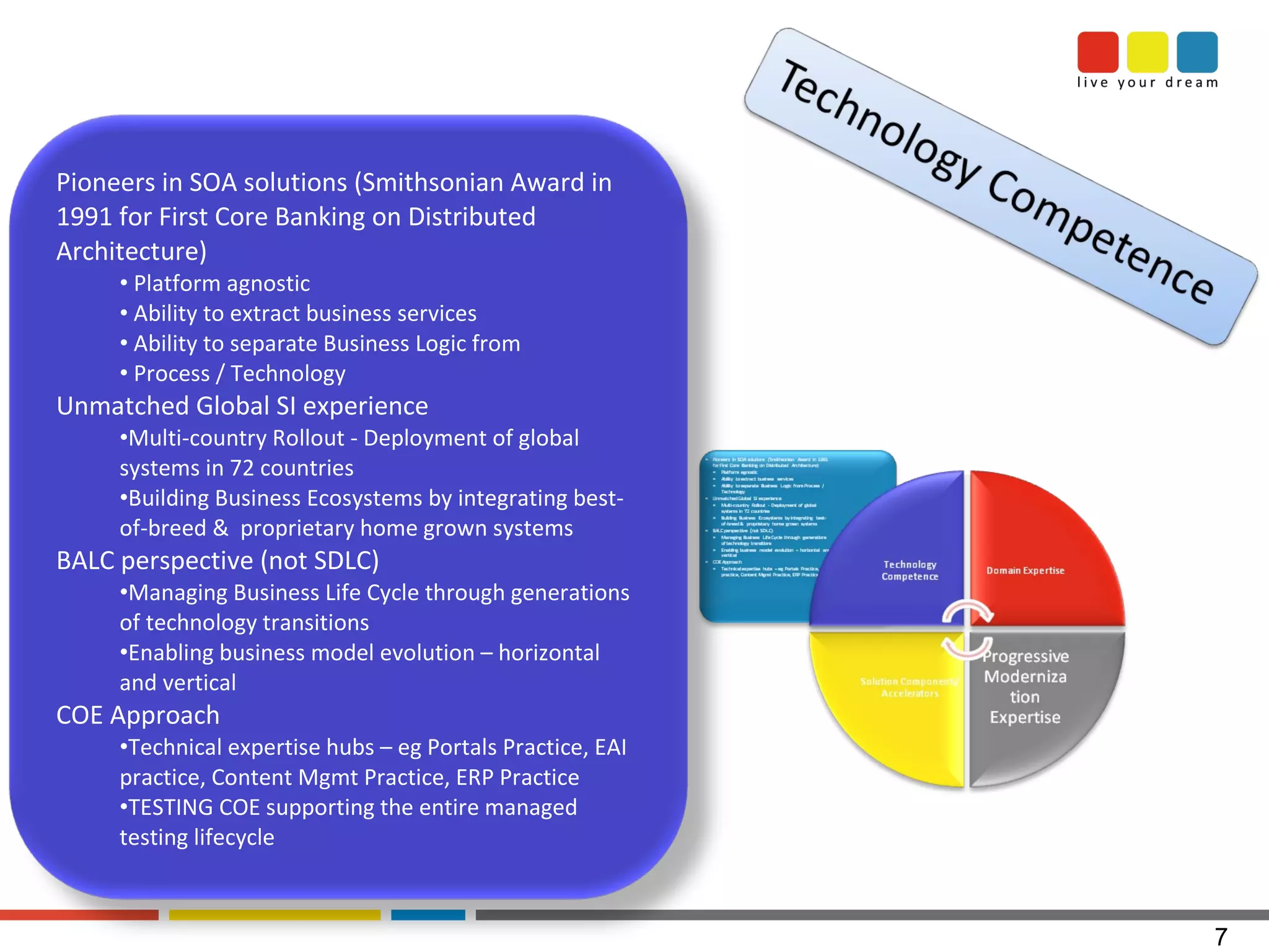 Pioneers in SOA solutions (Smithsonian Award in 1991 for First Core Banking on Distributed Architecture) Platform agnostic Ability to extract business services Ability to separate Business Logic from Process / Technology  Unmatched Global SI experience Multi-country Rollout - Deployment of global systems in 72 countries Building Business Ecosystems by integrating best-of-breed &  proprietary home grown systems  BALC perspective (not SDLC) Managing Business Life Cycle through generations of technology transitions Enabling business model evolution – horizontal and vertical COE Approach Technical expertise hubs – eg Portals Practice, EAI practice, Content Mgmt Practice, ERP Practice TESTING COE supporting the entire managed testing lifecycle 
