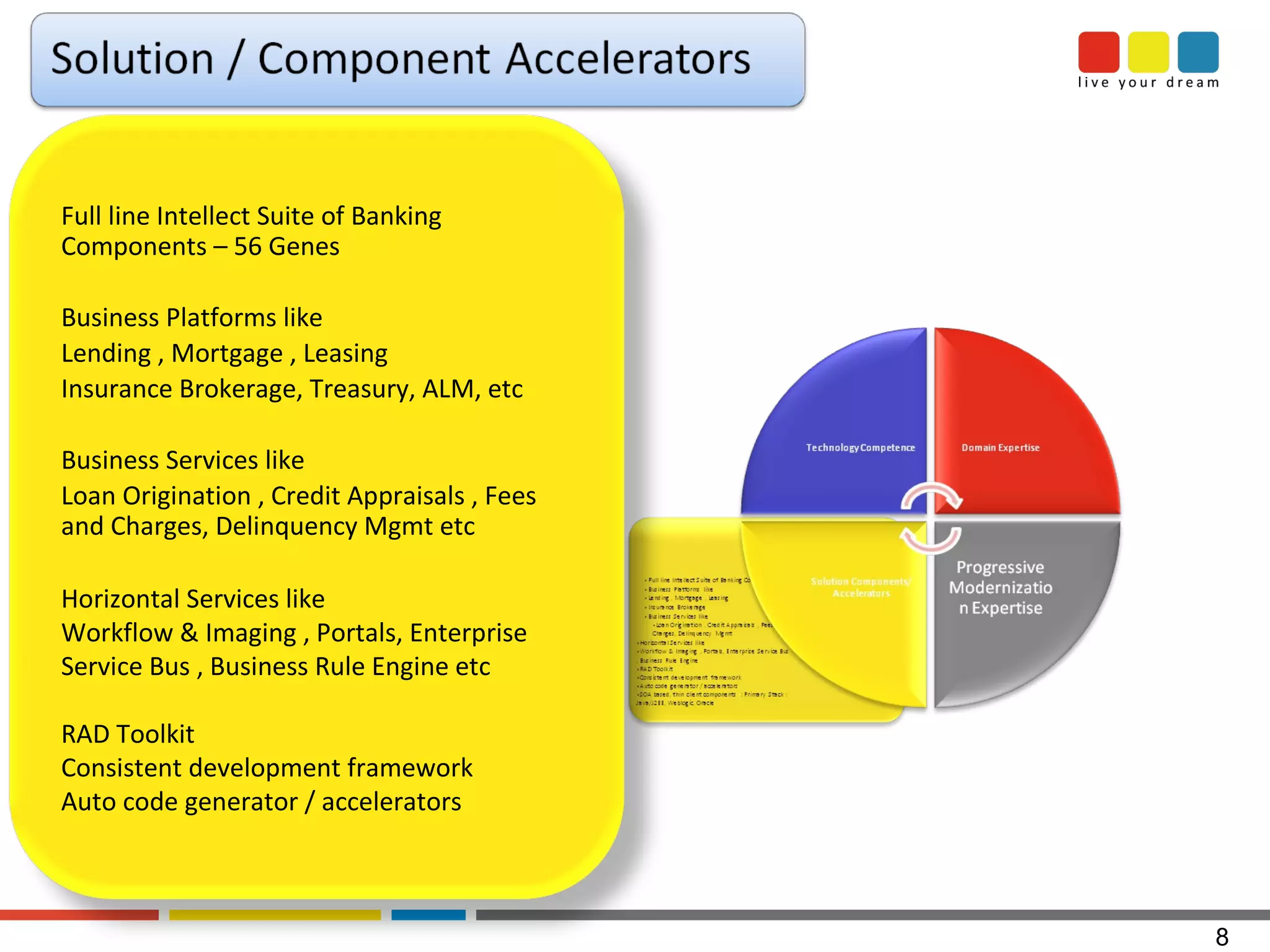 Full line Intellect Suite of Banking Components – 56 Genes  Business Platforms like Lending , Mortgage , Leasing Insurance Brokerage, Treasury, ALM, etc Business Services like Loan Origination , Credit Appraisals , Fees and Charges, Delinquency Mgmt etc Horizontal Services like Workflow & Imaging , Portals, Enterprise Service Bus , Business Rule Engine etc RAD Toolkit Consistent development framework Auto code generator / accelerators 