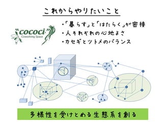 これからやりたいこと
      ・「暮らす」と「はたらく」が密接
      ・人それぞれの心地よさ
      ・カセギとツトメのバランス




             ｚ

  ｚ
         ｚ



多様性を受けとめる生態系を創る
 