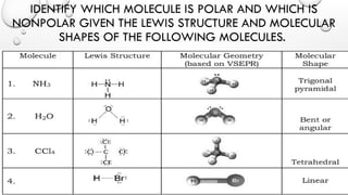 POLARITY-OF-MOLECULES.pptx physical science | PPTX