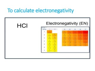 To calculate electronegativity
 