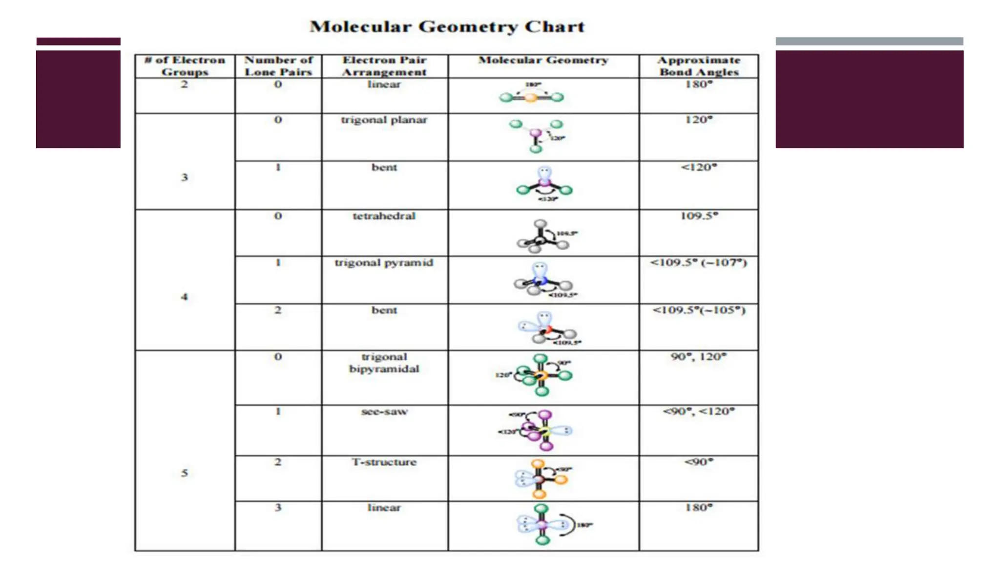 Polarity of molecules - POLAR AND NON POLAR | PPTX