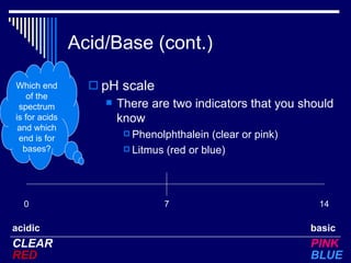 Sol Acid Pol, Sol, Acids & Bases | PPT