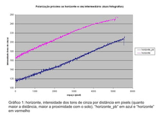 Gráfico 1: horizonte, intensidade dos tons de cinza por distância em pixels (quanto
maior a distância, maior a proximidade com o solo). “horizonte_pb” em azul e “horizonte”
em vermelho
 