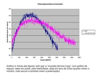 Gráfico 3: linhas das figuras “pol1.jpg” e “inversão térmica 2.jpg”, num gráfico de
espaço, dado em pixels, pela intensidade, dada em tons de cinza (quanto menor o
número, mais escuro e portanto maior a polarização)
 