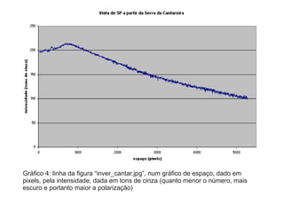 Gráfico 4: linha da figura “inver_cantar.jpg”, num gráfico de espaço, dado em
pixels, pela intensidade, dada em tons de cinza (quanto menor o número, mais
escuro e portanto maior a polarização)
 