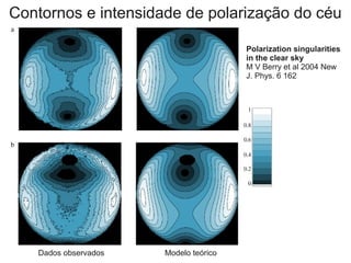 Contornos e intensidade de polarização do céu
Dados observados Modelo teórico
Polarization singularities
in the clear sky
M V Berry et al 2004 New
J. Phys. 6 162
 