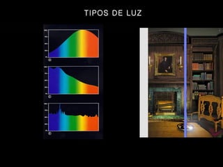 TIPOS DE LUZ 