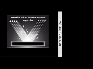 REFLEXIÓN DIFUSA 