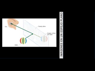 IMÁGENES EN UN ESPEJO PLANO 