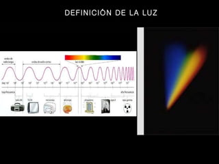 HJFHDSJFHFDSHF DEFINICIÓN DE LA LUZ 