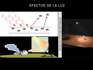 EFECTO FOTOELÉCTRICO EFECTOS DE LA LUZ 