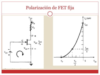Polarización de FET fija 