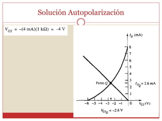 Solución Autopolarización
