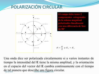 POLARIZACIÓN CIRCULAR
Una onda dice ser polarizada circularmente si a varios instantes de
tiempo la intensidad del E tiene la misma amplitud, y la orientación
en el espacio del vector del E cambia continuamente con el tiempo
de tal manera que describe una figura circular.
El campo debe tener 2
componentes ortogonales
de la misma magnitud
polarizados linealmente
con una diferencia de fase
de 90°
y
2
x yE E

  
03/07/2018 claudiavital1401@gmail.com
 
