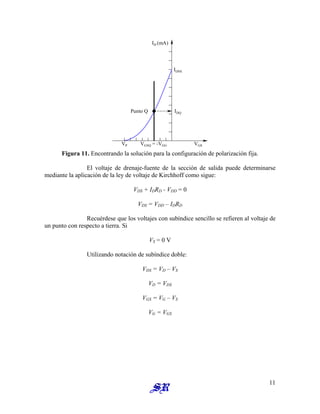 ID (mA)
VP
IDSS
VGS
IDQ
VGSQ = -VGG
Punto Q
Figura 11. Encontrando la solución para la configuración de polarización fija.
El voltaje de drenaje-fuente de la sección de salida puede determinarse
mediante la aplicación de la ley de voltaje de Kirchhoff como sigue:
VDS + IDRD - VDD = 0
VDS = VDD – IDRD
Recuérdese que los voltajes con subíndice sencillo se refieren al voltaje de
un punto con respecto a tierra. Si
VS = 0 V
Utilizando notación de subíndice doble:
VDS = VD – VS
VD = VDS
VGS = VG – VS
VG = VGS
11
 