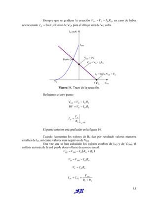 Siempre que se grafique la ecuación V S
D
G
GS R
I
V −
= , en caso de haber
seleccionado , el valor de V
mA
ID 0
= GS para el dibujo será de VG volts.
ID (mA)
VP
IDSS
VGS
Punto Q
VGS = 0V
VGS = VG - IDRS
ID = 0mA; VGS = VG
+VG
Figura 14. Trazo de la ecuación.
Definamos el otro punto:
V
V
S
G
D
S
D
G
S
D
G
GS
R
V
I
R
I
V
V
R
I
V
0
GS
0
V
=
=
−
=
−
=
El punto anterior está graficado en la figura 14.
Cuando Aumentan los valores de RS dan por resultado valores menores
estables de ID, así como valores más negativos de VGS
Una vez que se han calculado los valores estables de IDQ y de VGSQ, el
análisis restante de la red puede desarrollarse de manera usual.
( )
S
D
D
DD
DS R
R
I
V
V +
−
=
D
D
DD
D R
I
V
V −
=
S
D
S R
I
V =
2
1
2
1
R
R
V
I
I DD
R
R
+
=
=
15
 