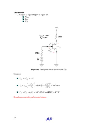 EJEMPLOS.
1. Calcule lo siguiente para la figura 15.
VGSQ
IDQ
VDS
VCE
VGS
2V
1MΩ
2kΩ
16V
IDSS = 10mA
VP = - 8V
+
-
+
-
Figura 15. Configuración de polarización fija.
Solución:
V
V
V GG
GS 2
−
=
−
=
mA
V
V
mA
V
V
I
I
P
GS
DSS
D 625
.
5
8
2
1
10
1
2
2
=






−
−
−
=








−
=
( )( ) V
k
mA
V
R
I
V
V D
D
DD
DS 75
.
4
2
625
.
5
16 =
Ω
−
=
−
=
Resuelva por método grafico usted mismo.
16
 