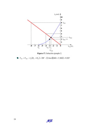 ID (mA)
-4 -3 -2 -1 0
3
4
5
6
7
8
9
10
IDSS
IDSQ
2 IDSS / 4
VGSQ
VP / 2
VP
VGS (V)
-8 -7 -6 -5
1
Figura 17. Solución ejemplo 2.
( ) ( )( ) V
k
k
mA
V
R
R
I
V
V D
S
D
DD
DS 82
.
8
3
.
3
1
6
.
2
20 =
Ω
+
Ω
−
=
+
−
=
18
 