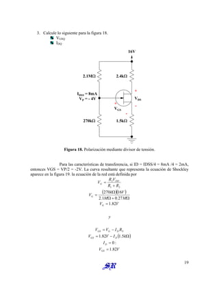 3. Calcule lo siguiente para la figura 18.
VGSQ
IDQ
VGS
VDS
IDSS = 8mA
VP = - 4V
2.1MΩ 2.4kΩ
1.5kΩ
270kΩ
16V
+
-
+
-
Figura 18. Polarización mediante divisor de tensión.
Para las características de transferencia, si ID = IDSS/4 = 8mA /4 = 2mA,
entonces VGS = VP/2 = -2V. La curva resultante que representa la ecuación de Shockley
aparece en la figura 19. la ecuación de la red está definida por
( )( )
( )
V
V
I
k
I
V
V
R
I
V
V
y
V
V
M
M
V
k
V
R
R
V
R
V
GS
D
D
GS
S
D
G
GS
G
G
DD
G
82
.
1
:
0
5
.
1
82
.
1
82
.
1
27
.
0
1
.
2
16
270
2
1
2
=
=
Ω
−
=
−
=
=
Ω
+
Ω
Ω
=
+
=
19
 