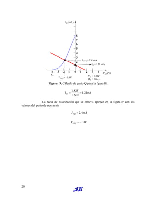 ID (mA)
VGS (V)
VP
-4 -3 -2 -1 0 1 2 3 4
VGSQ = -1.8V
VG = 1.82V
(ID = 0mA)
2
3
4
5
6
7
8
IDSQ = 2.4 mA
1
ID = 1.21 mA
Figura 19. Cálculo de punto Q para la figura18.
mA
k
V
ID 21
.
1
5
.
1
82
.
1
=
Ω
=
La recta de polarización que se obtuvo aparece en la figura19 con los
valores del punto de operación
V
V
mA
I
GSQ
DQ
8
.
1
4
.
2
−
=
=
20
 