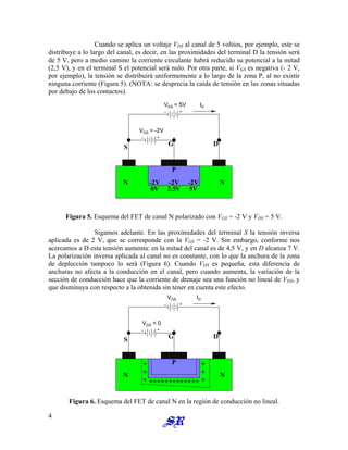 Cuando se aplica un voltaje VDS al canal de 5 voltios, por ejemplo, este se
distribuye a lo largo del canal, es decir, en las proximidades del terminal D la tensión será
de 5 V, pero a medio camino la corriente circulante habrá reducido su potencial a la mitad
(2,5 V), y en el terminal S el potencial será nulo. Por otra parte, si VGS es negativa (- 2 V,
por ejemplo), la tensión se distribuirá uniformemente a lo largo de la zona P, al no existir
ninguna corriente (Figura 5). (NOTA: se desprecia la caída de tensión en las zonas situadas
por debajo de los contactos).
N N
G D
S
P
VGS = -2V
VDS = 5V ID
-2V -2V -2V
0V 2.5V 5V
Figura 5. Esquema del FET de canal N polarizado con VGS = -2 V y VDS = 5 V.
Sigamos adelante. En las proximidades del terminal S la tensión inversa
aplicada es de 2 V, que se corresponde con la VGS = -2 V. Sin embargo, conforme nos
acercamos a D esta tensión aumenta: en la mitad del canal es de 4,5 V, y en D alcanza 7 V.
La polarización inversa aplicada al canal no es constante, con lo que la anchura de la zona
de deplección tampoco lo será (Figura 6). Cuando VDS es pequeña, esta diferencia de
anchuras no afecta a la conducción en el canal, pero cuando aumenta, la variación de la
sección de conducción hace que la corriente de drenaje sea una función no lineal de VDS, y
que disminuya con respecto a la obtenida sin tener en cuenta este efecto.
+
+
+
+
+
+ +++++++++++++
N N
G D
S
P
VGS < 0
VDS ID
Figura 6. Esquema del FET de canal N en la región de conducción no lineal.
4
 