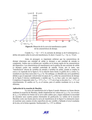1
2
3
4
5
6
7
8
9
10
1
2
3
4
5
6
7
8
9
10
ID (mA)
ID (mA)
5 10 15 20 25
-1
-2
-3
-4
VGS = -3V
VGS = -4V
VGS = -2V
VGS = -1V
VGS = 0V
VGS VDS
IDSS IDSS
ID = 0mA, VGS = VP
Figura 8. Obtención de la curva de transferencia a partir
de las características de drenaje.
Cuando VGS = Vp = -4 V, la corriente de drenaje es de 0 miliamperios, y
define otro punto sobre la curva de transferencia. Es decir: Cuando VGS = Vp, ID = 0 mA.
Antes de proseguir, es importante enfatizar que las características de
drenaje relacionan una cantidad de salida (o drenaje) a una cantidad de entrada (o
compuerta). Ambos ejes se definen por variables en la misma región de las características
del dispositivo. Las características de transferencia son la gráfica de una corriente de salida
(o drenaje) contra una cantidad controlada de entrada. Existe, por lo tanto, una
"transferencia" directa de variables de entrada a variables de salida, cuando se emplea la
curva a la izquierda de la figura 8. Si la relación fuera lineal, la gráfica de ID contra VGS
resultaría en una línea recta entre VDSS y Vp. Sin embargo, se obtendrá una curva parabólica
debido a que el espaciado vertical entre los pasos de VGS sobre las características de drenaje
de la figura 8 decrece notablemente a medida que VGS se hace cada vez más negativo.
Compárese el espaciado entre VGS = 0 V y VGS = -1 V con el que se da entra VGS = -3 V y el
estrechamiento. El cambio en VGS es el mismo, pero el cambio resultante en ID es muy
diferente.
Aplicación de la ecuación de Shockley
La curva de transferencia de la figura 8 puede obtenerse en forma directa
mediante la ecuación de Shockley, dando simplemente los valores de IDSS y Vp. Los niveles
de Idss y Vp definen los límites de la curva sobre ambos ejes y dejan solamente la necesidad
de encontrar unos cuantos puntos intermedios de graficación. La validez de la ecuación
Shockley como una fuente para la curva de transferencia de la figura 8 se demuestra mejor
al examinar unos cuantos niveles específicos de una variable y hallando el nivel resultante
de la otra, en la forma siguiente: Sustituyendo VGS = 0 V se obtiene
7
 