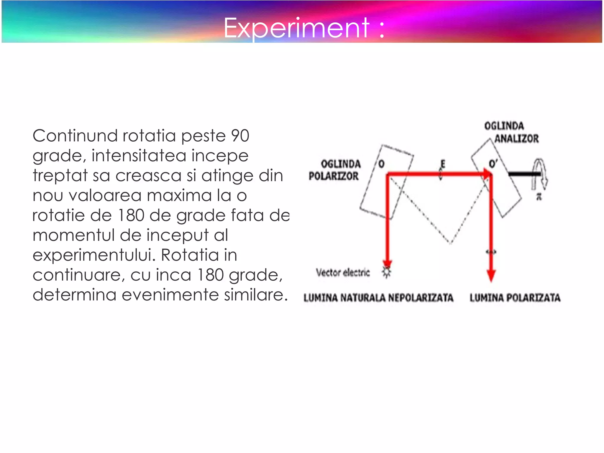 Experiment : Continund rotatia peste 90 grade, intensitatea incepe treptat sa creasca si atinge din nou valoarea maxima la o rotatie de 180 de grade fata de momentul de inceput al experimentului. Rotatia in continuare, cu inca 180 grade, determina evenimente similare. 